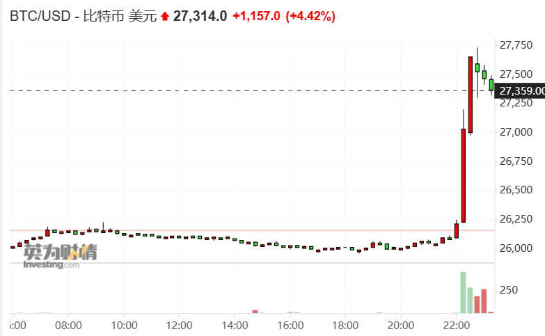 图片[2] - 美国法院为比特币现货ETF开了绿灯 比特币日内大涨5%