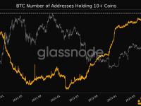 拥有超过10枚BTC的钱包现已位居3年高点