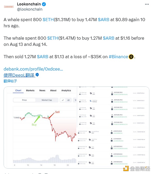 图片[1] - 某巨鲸再次购买了147万枚ARB