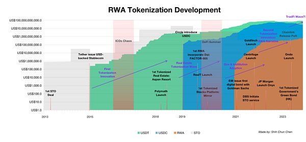 图片[2] - RWA：推动下一轮币圈牛市的基石