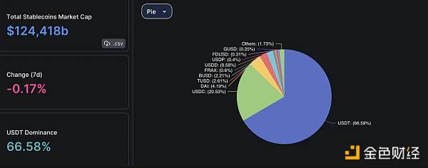 图片[1] - 穿透当前稳定币格局：USDT和USDC之外后来者们的机遇与挑战