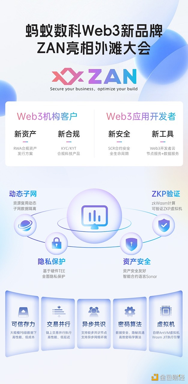 图片[1] - 蚂蚁链发布Web3新品牌ZAN，从安全技术切入全球市场