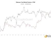 灰度以太坊信托负溢价收窄至一年内最低
