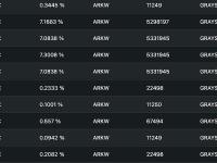 ARK基金8月累计减持超1亿美元的GBTC