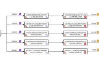 PeckShield：Stake攻击者在过去2小时内将259万MATIC交换为51.7BTC