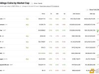 CoinGecko上线FTX目前持有加密货币的新列表