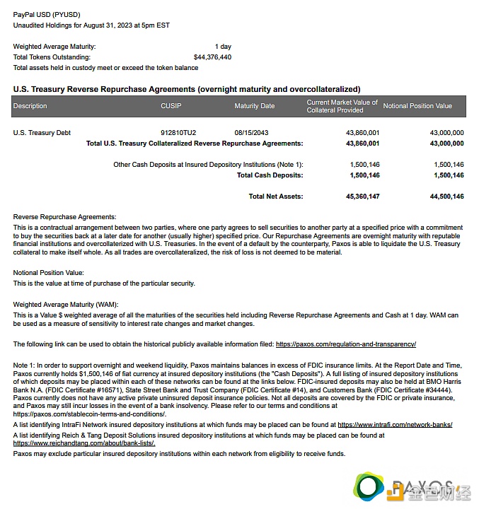 图片[1] - Paxos发布首份PYUSD透明度报告：所有交易超额抵押