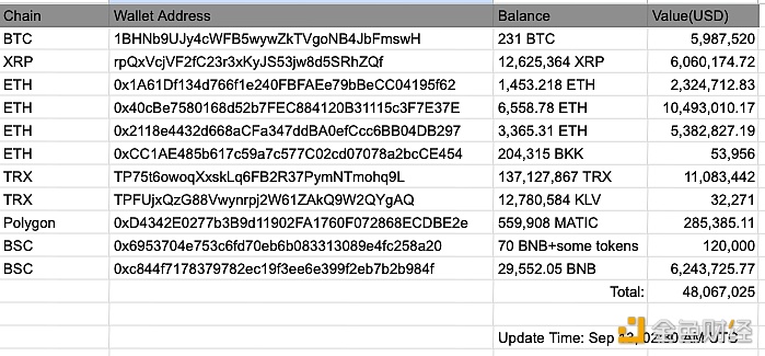 图片[1] - MistTrack：CoinEx被盗资金总额约为4800万美元