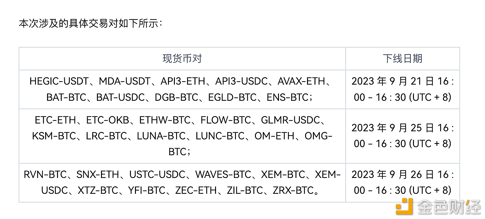 图片[1] - OKX将于9月21日至26日下线多个交易对