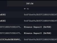 巨鲸0x6f5从Binance提取了67.4万枚ARB