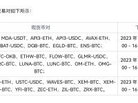 OKX将于9月21日至26日下线多个交易对