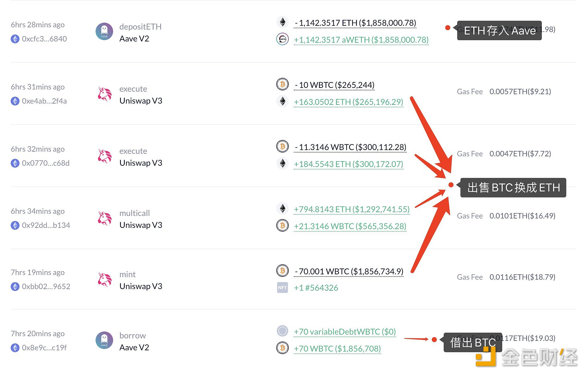 图片[1] - 一巨鲸自3月17日以来，一直在循环借贷做多ETH/BTC汇率