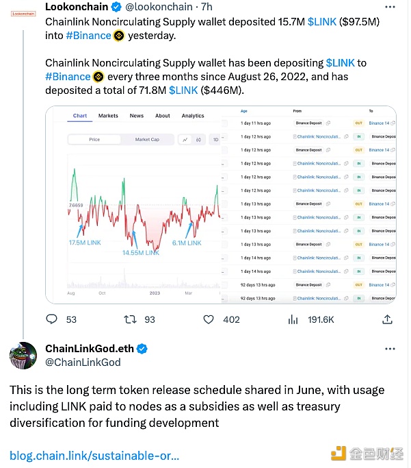 图片[1] - Chainlink社区大使：近日LINK大额转移是6月份分享的长期代币发行计划