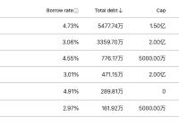 基于ETH的抵押品价值将至771万美元