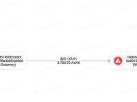 PeckShield：balancer攻击者已将15.4枚ETH兑换成AVAX，并将其转入MEXC