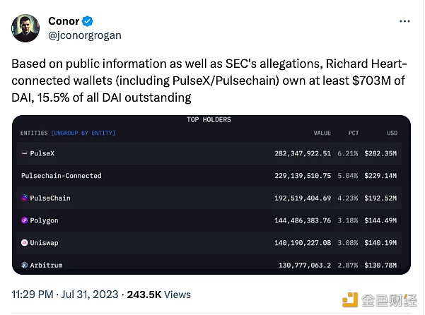 图片[1] - Pulsechain创始人关联钱包拥有逾7亿枚DAI，占流通量的15.5%