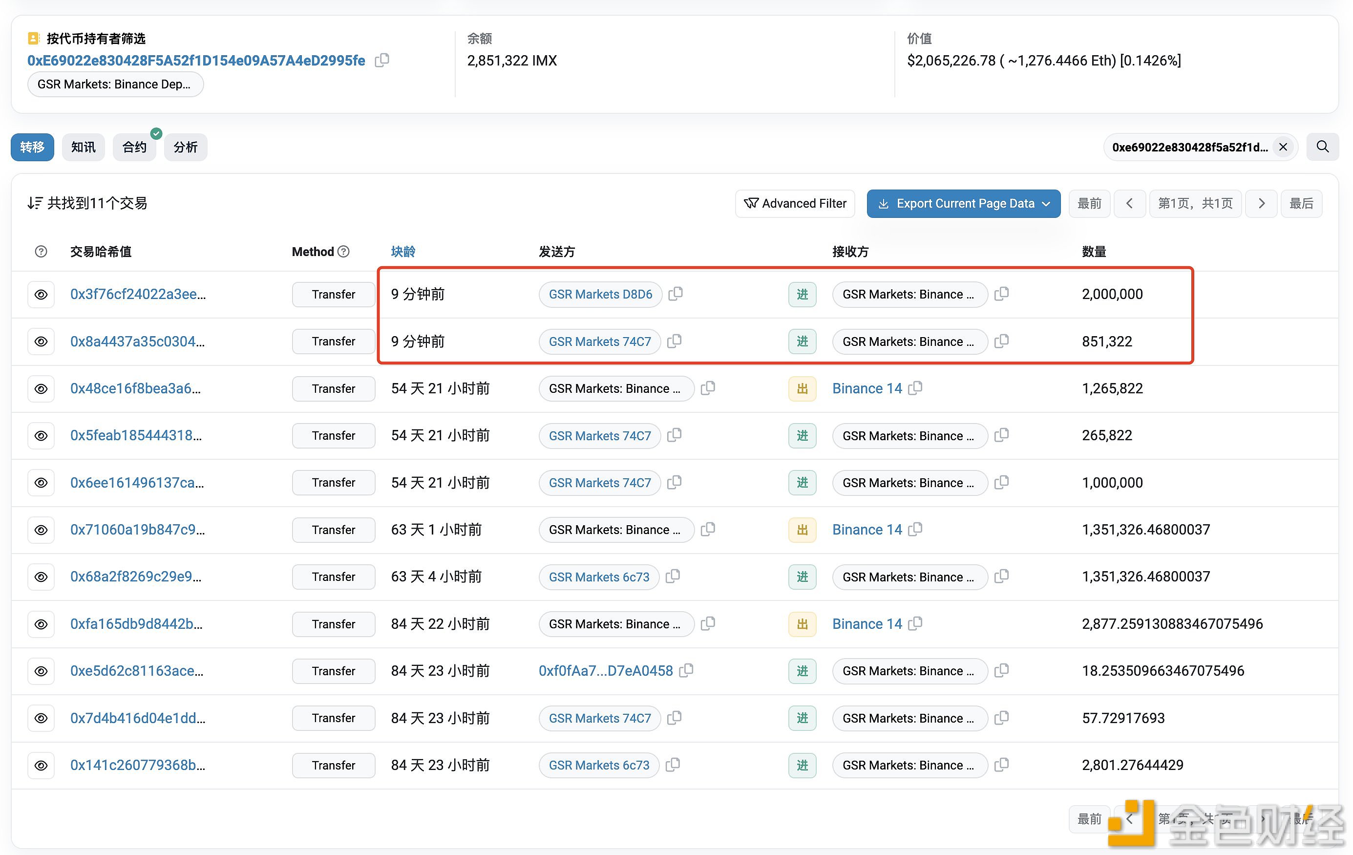 图片[1] - GSR Markets10分钟前将285万枚IMX转入Binance