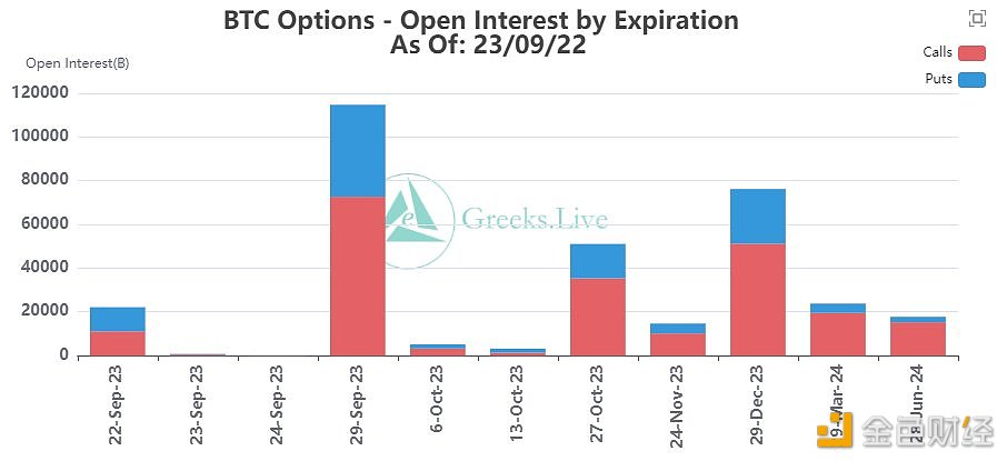 图片[1] - 22,000个BTC期权和147,000个ETH期权即将到期
