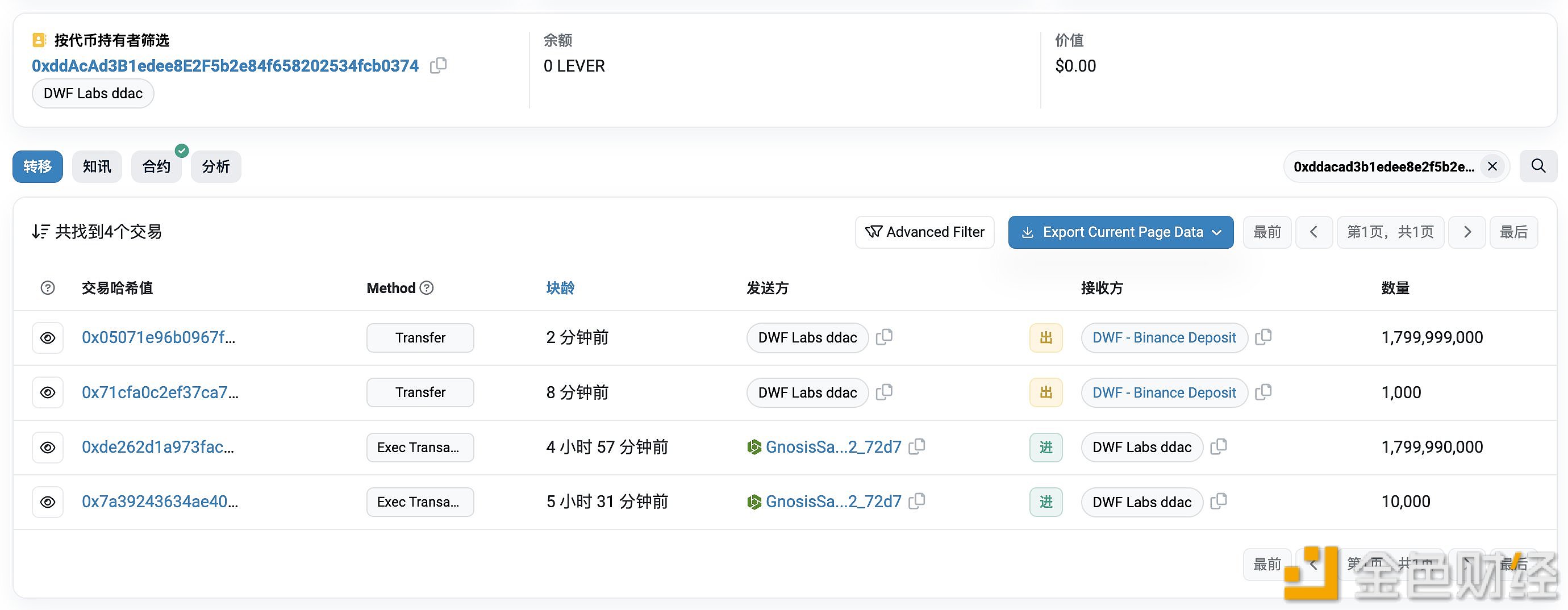 图片[1] - DWF Labs将18亿枚LEVER转至Binance
