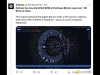 Arkham：已确定Coinbase持有价值250亿美元的比特币储备，约与中本聪一样多