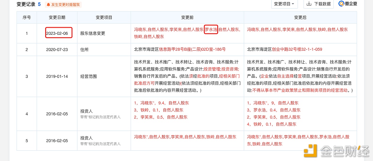 图片[1] - Mixin Network 2亿美元受攻击，李笑来、罗永浩曾是Mixin关联公司股东