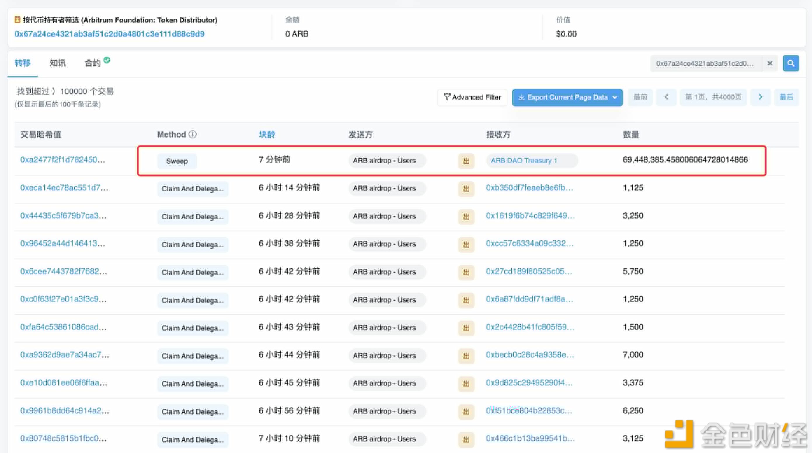 图片[1] - Arbitrum空投已在Ethereum 18208000区块认领截止