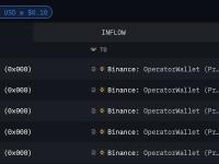 Coinbase主管：Binance上周末铸造超5亿美元WBETH并存入交易平台