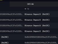 一巨鲸将400万枚FRONT存入Binance，如果出售将获得60万美元的利润