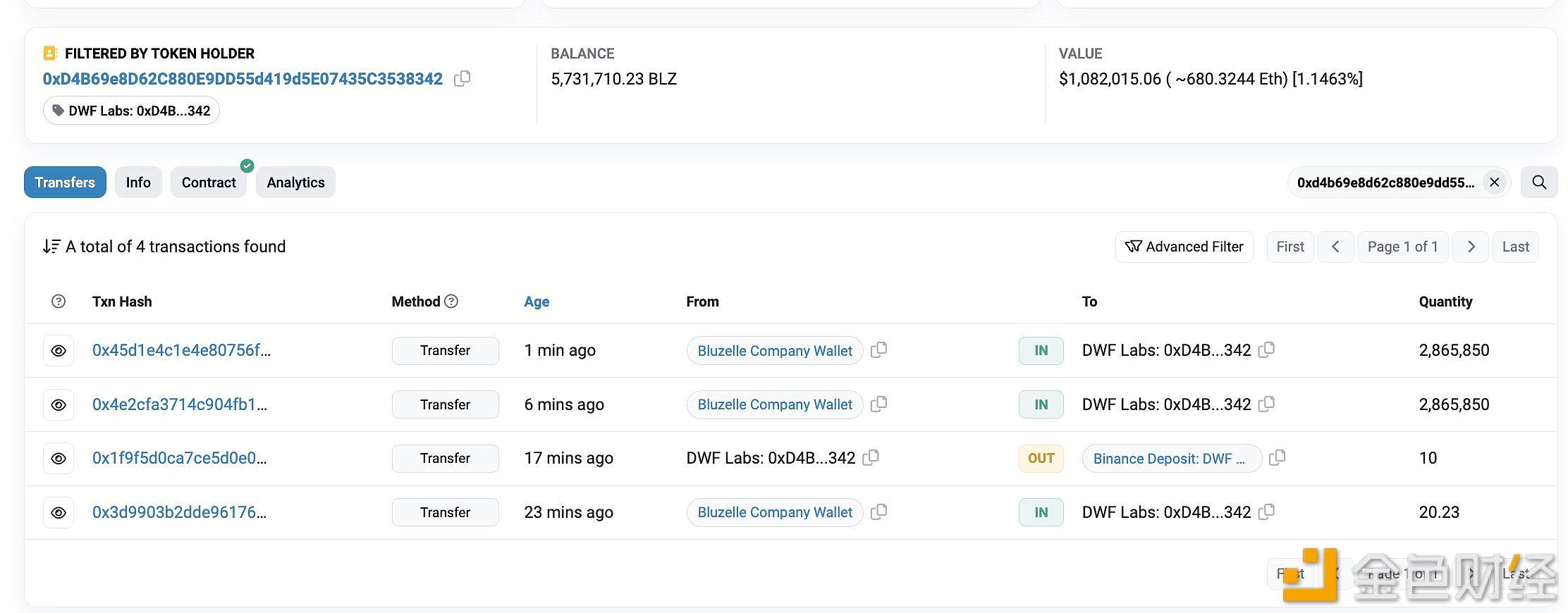 图片[1] - DWF Labs从Bluzelle Company Wallet收到573万BLZ