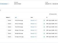 DWF Labs 4小时前从Binance提取299,092枚FRONT