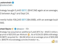 MicroStrategy在8月1日至9月24日期间再次购买了5,445枚BTC