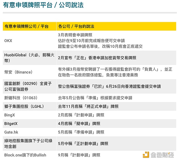 图片[1] - 港媒：10个平台曾称申请牌照未入香港证监会名单