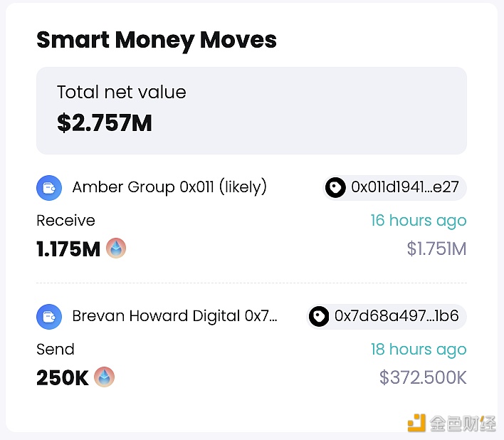 图片[1] - Brevan Howard Digital向Coinbase Prime存入25万枚LDO