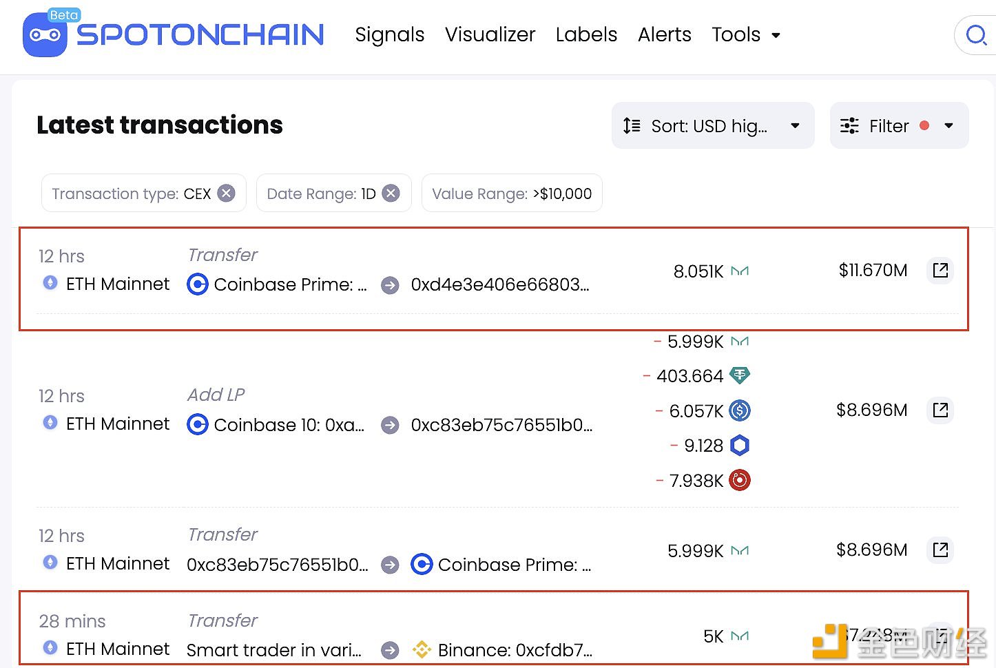 图片[1] - 一巨鲸12小时前从Coinbase Prime积累8176枚MKR