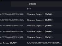 某巨鲸17小时前向Binance存入93.25万ARB，仍持有151万ARB