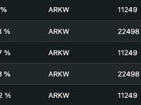 ARK方舟基金9月累计减持价值约108万美元的GBTC