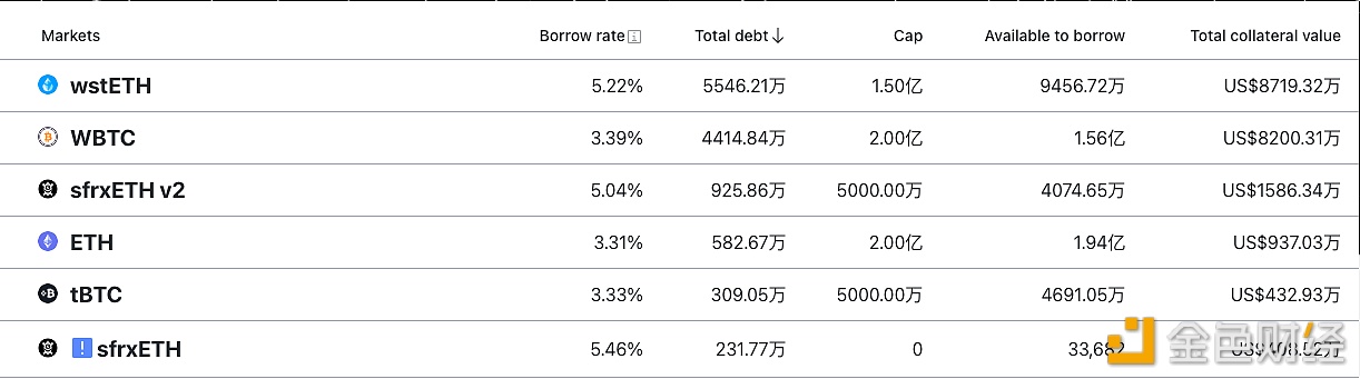 图片[1] - crvUSD铸造数量达1.27亿枚