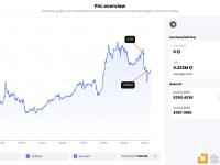 巨鲸0x24b过去2小时卖出523.3万枚RLB