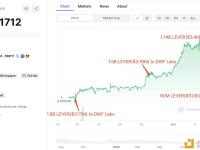 LeverFi Farming Reserves将11.4亿枚LEVER存入Binance