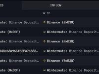 Wintermute Trading过去24小时将138万枚ARB存入Binance