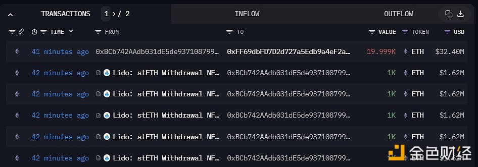 图片[1] - 一巨鲸从Lido Finance提取2万枚ETH并全部存入Binance