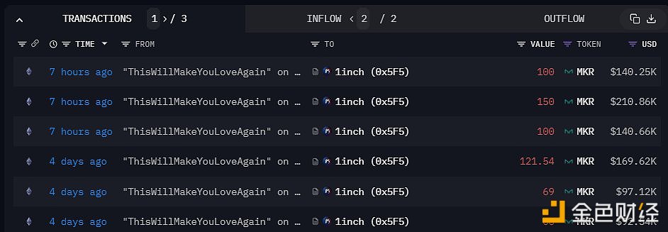 图片[1] - 某鲸鱼出售350枚MKR，均价1405 USDT