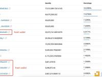 4个新钱包过去一个月从交易所提取4059万枚STORJ