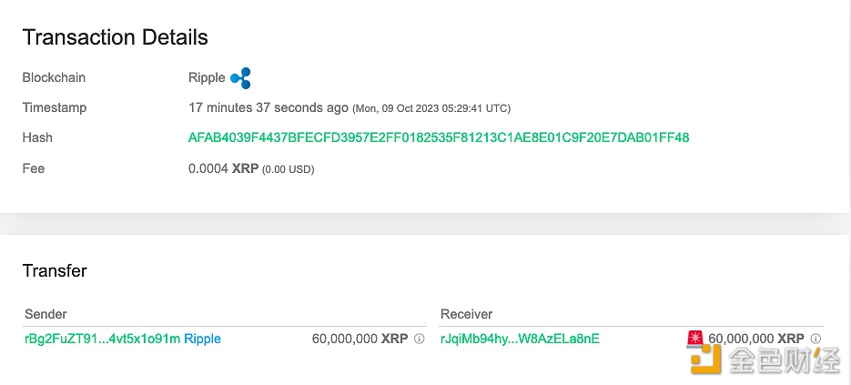 图片[1] - 6000万枚XRP从Ripple转至未知钱包