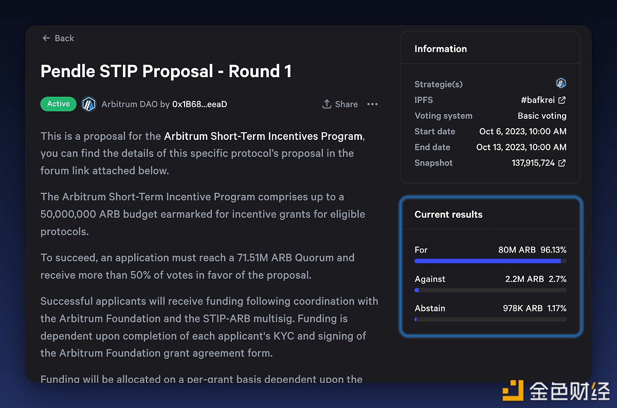 图片[1] - Pendle在Arbitrum短期激励计划的提案投票已获得超96%的赞成票