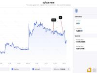 Storj团队向Binance存入了150万枚STORJ