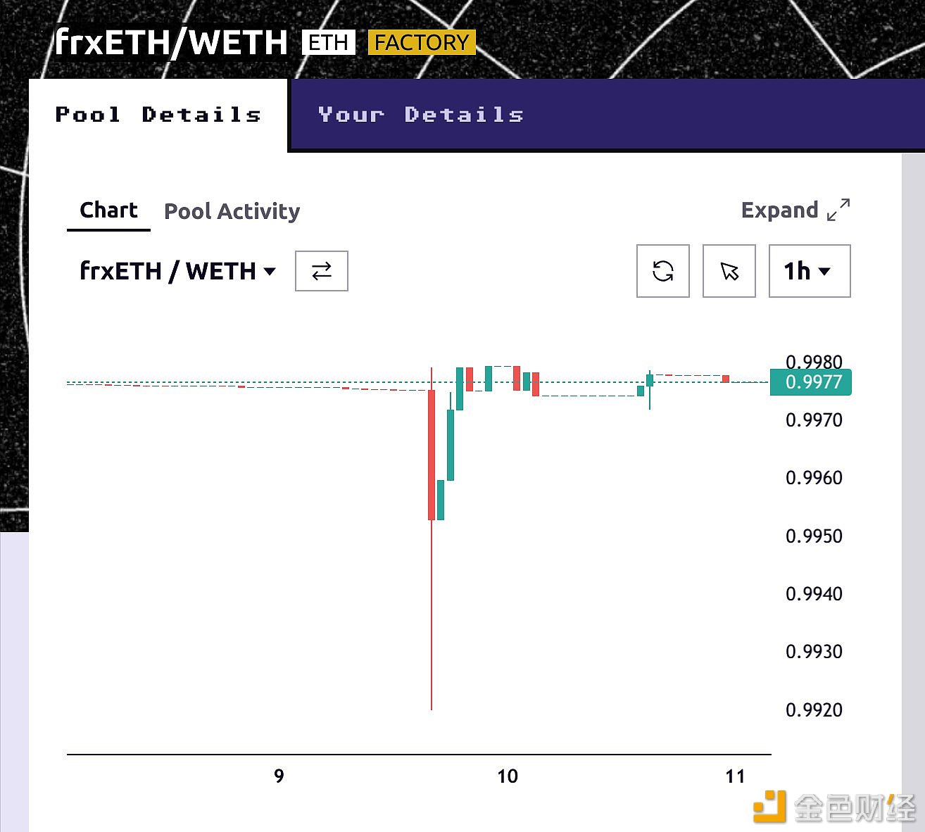 图片[1] - Curve Finance：frxETH出现了一些未被察觉的价格波动