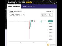 Curve Finance：frxETH出现了一些未被察觉的价格波动