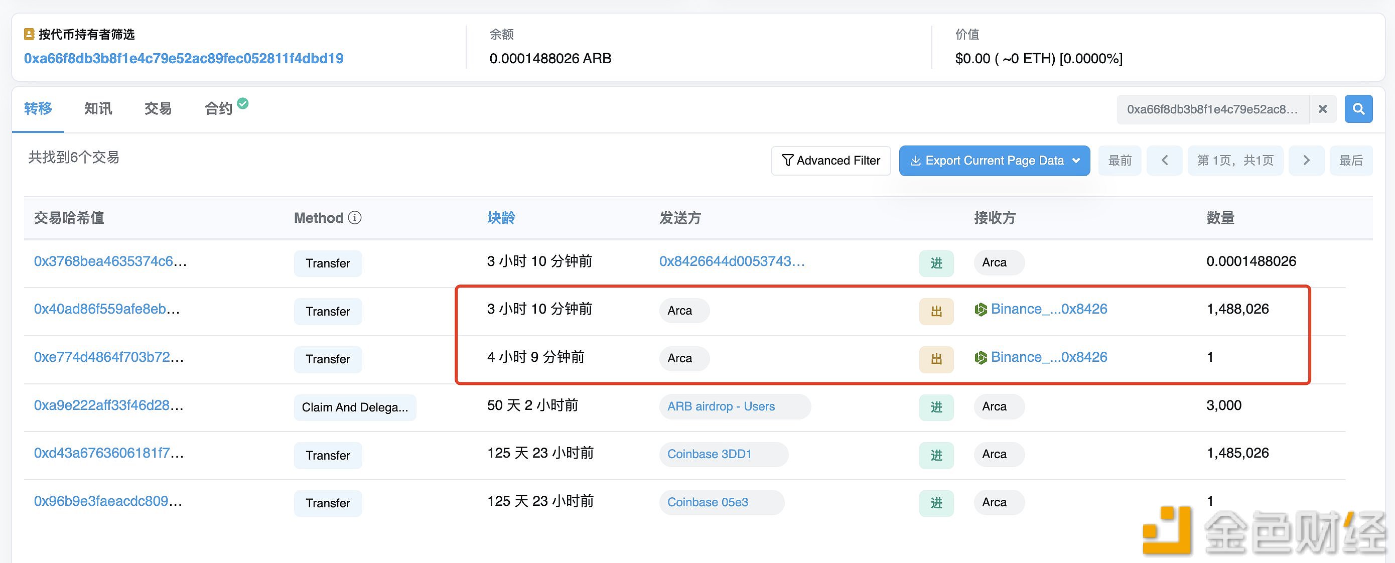 图片[1] - Arca 3小时前将148万ARB转入Binance，预计亏损46万美元