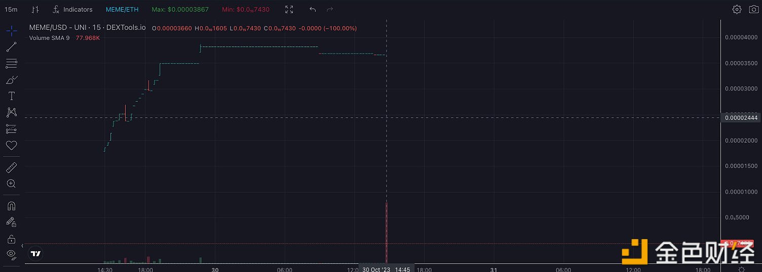 图片[1] - 以太坊上Memecoin（MEME）同名代币发生Rug Pull